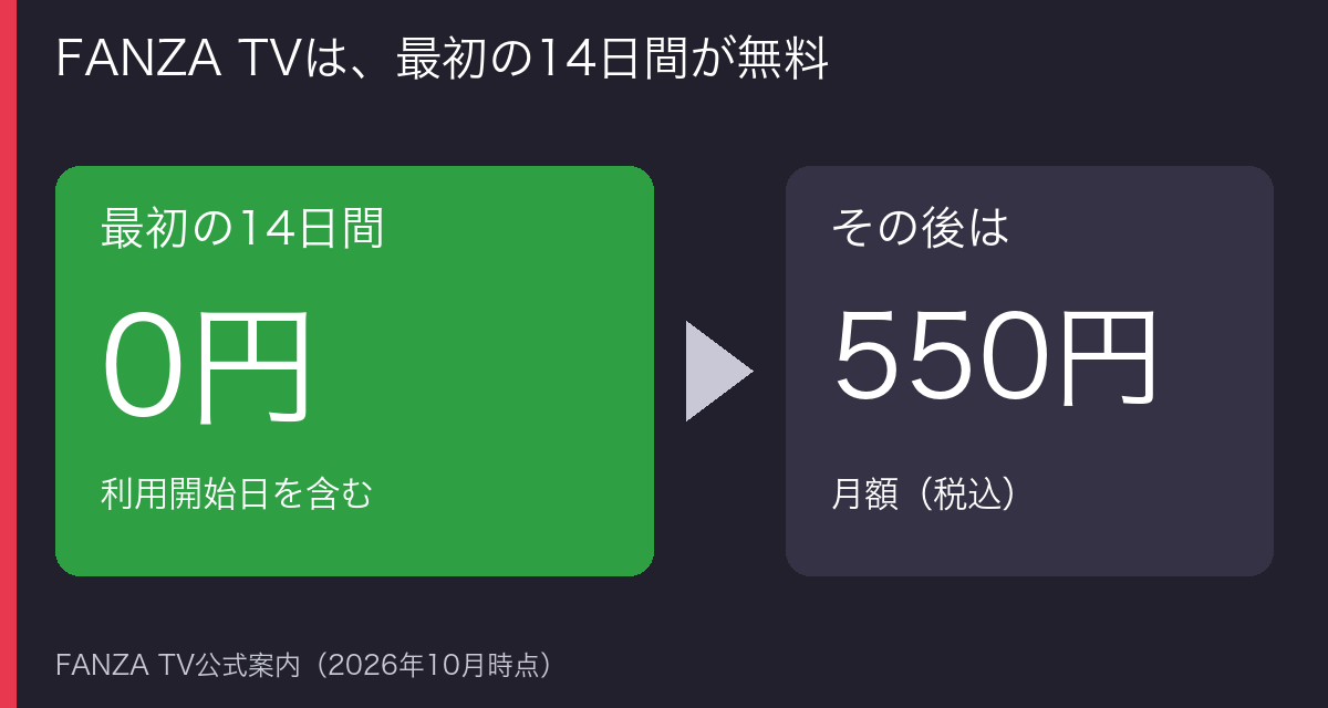 FANZA TVの最初の14日間が無料で、その後は月額550円であることを示す図
