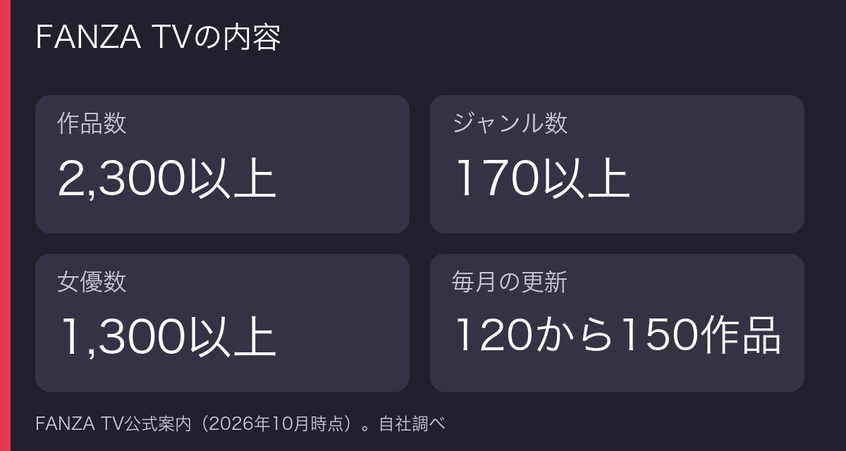 FANZA TVの作品数・ジャンル数・女優数・毎月の更新数の図