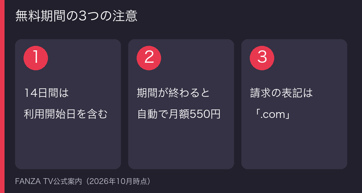 FANZA TVの無料期間の3つの注意点の図