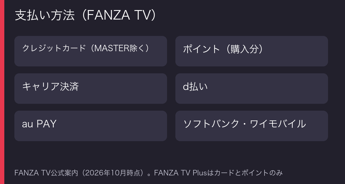 FANZA TVの支払い方法の一覧図