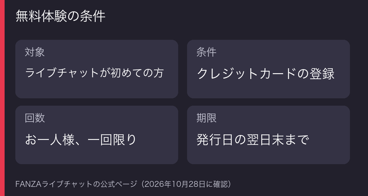 無料体験の対象・条件・回数・期限の図