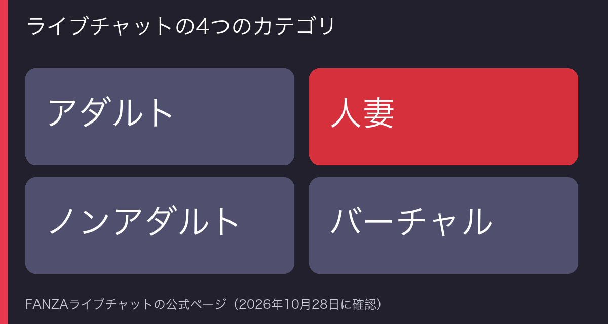 ライブチャットの4つのカテゴリの図