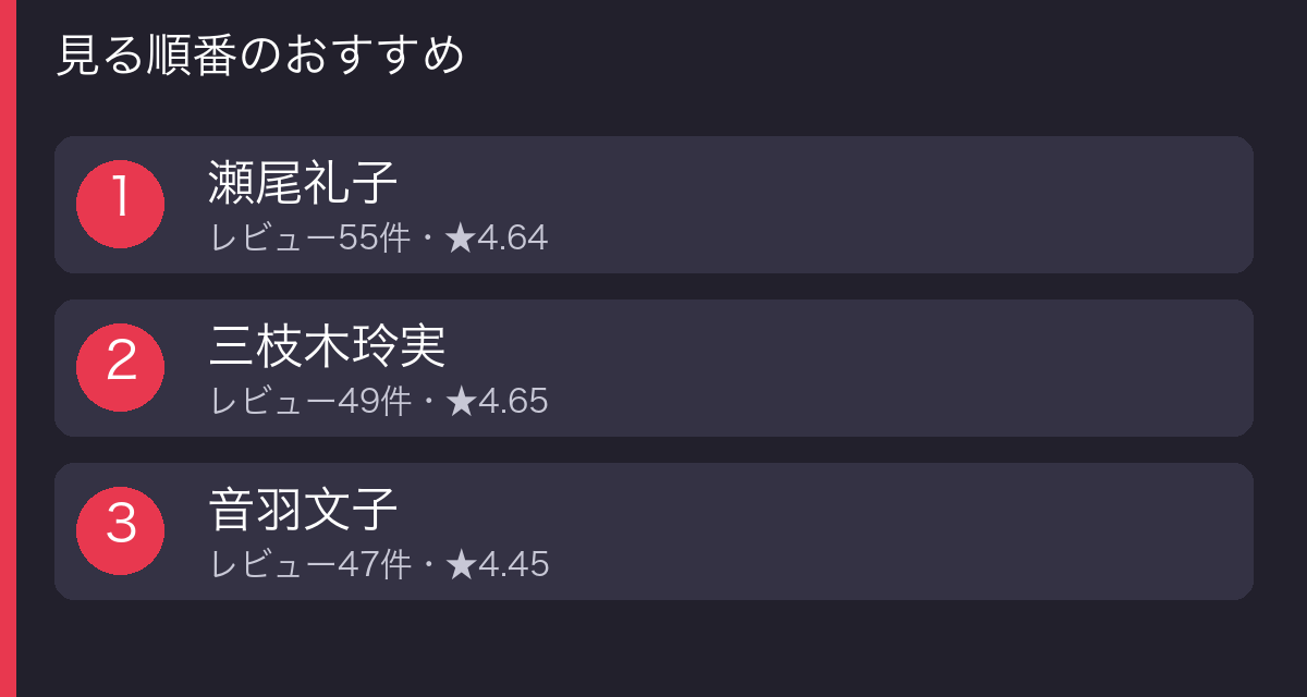 初撮り五十路妻ドキュメント 見る順番の図