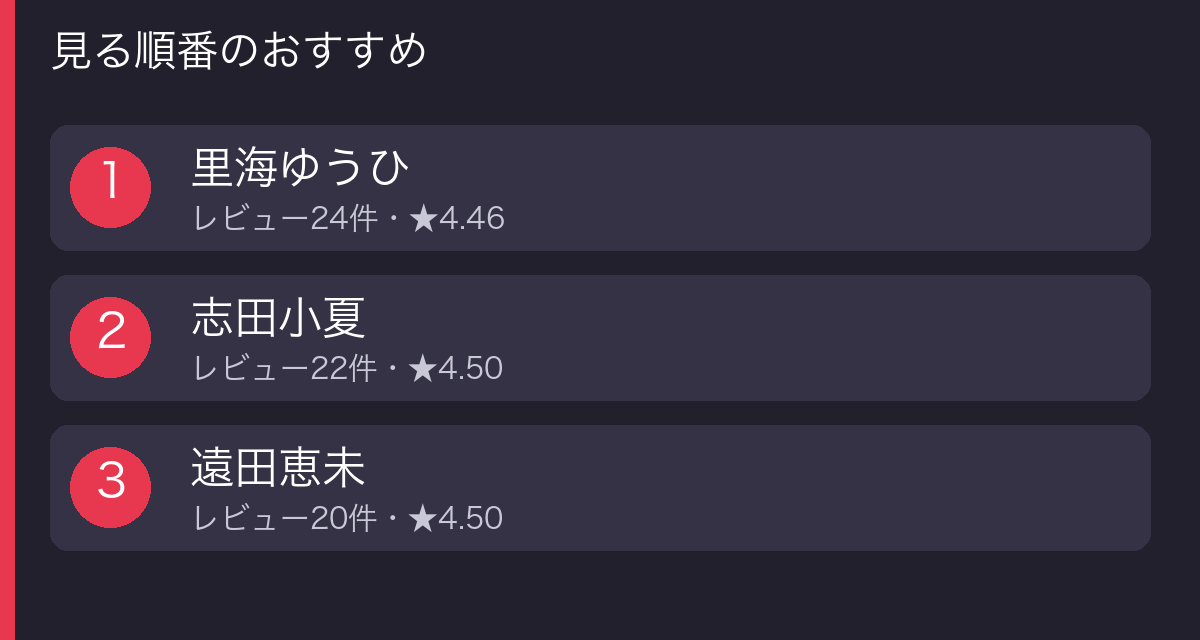 初撮り六十路妻ドキュメント 見る順番の図