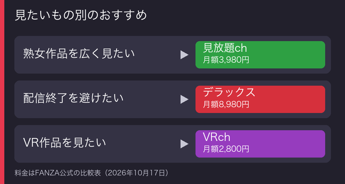 見たいもの別のおすすめプランの図