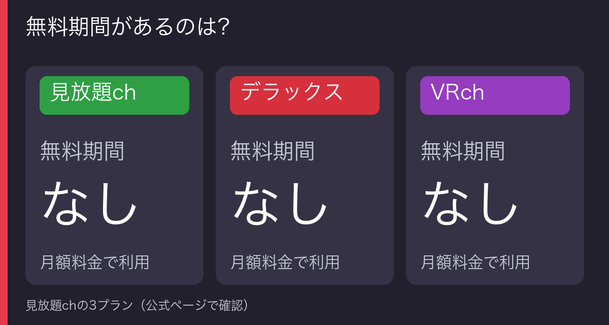3プランとも無料期間がないことを示す図
