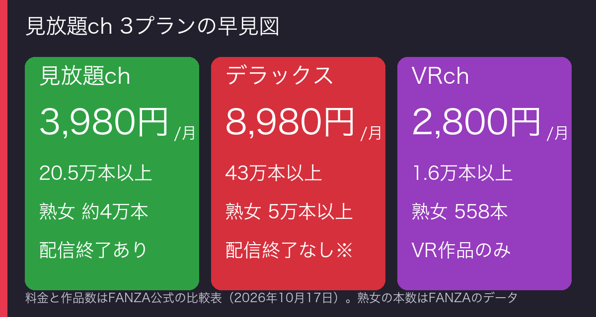 3プランの料金と対象本数の早見図
